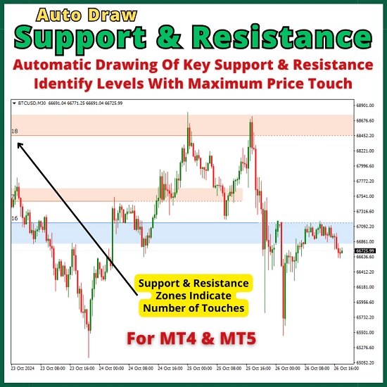 Forex trading tools, MT4 indicators, MT5 indicators, support and resistance, AI trading tools, Forex automation, trading strategies, non-repainting indicator, price levels, Forex education.